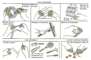 Usos industriais para Fita de proteção para os dedos